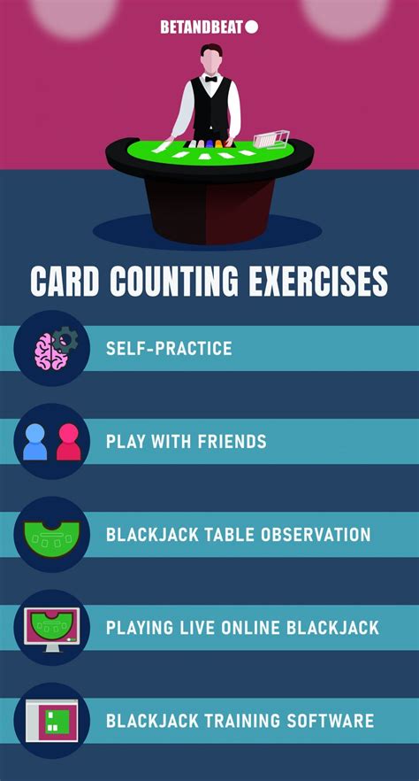 interactive card counting trainer|CardCounter .